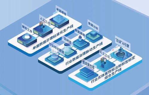 數(shù)衍科技合肥數(shù)據(jù)工廠三周年 網(wǎng)絡(luò)信息技術(shù)驅(qū)動(dòng)數(shù)據(jù)智能新未來(lái)