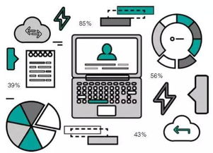 權(quán)威解讀 網(wǎng)絡(luò)信息技術(shù)、信息基礎(chǔ)設(shè)施與核心芯片的協(xié)同發(fā)展