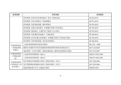 東和環(huán)保發(fā)布《2018年全國大、中城市固體廢物污染環(huán)境防治年報》 解讀固體廢物污染治理現狀與挑戰(zhàn)