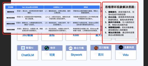 更強了！神仙級AI電腦截圖軟件 小旺AI截圖 v1.2.4版震撼更新，開啟智能軟件開發(fā)新篇章